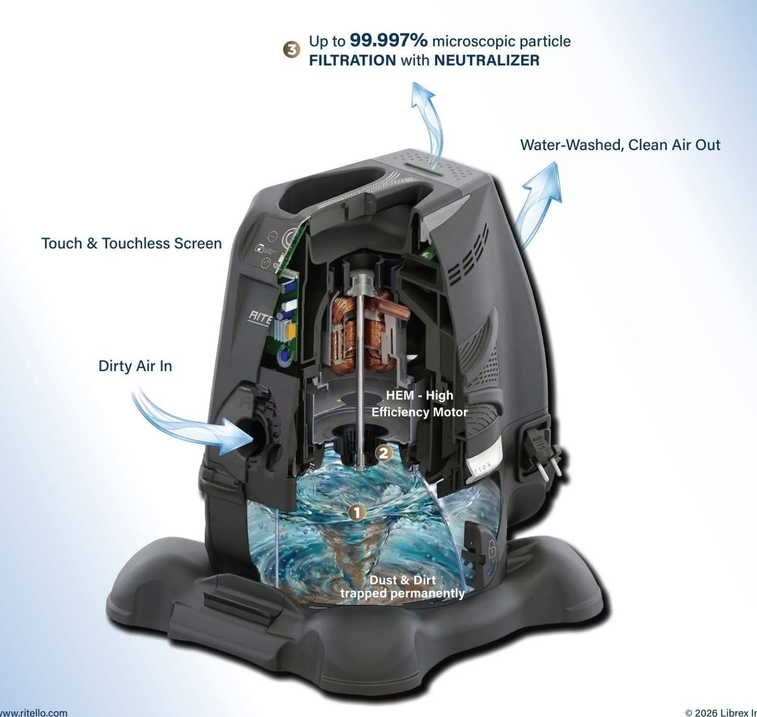 HydroShields product